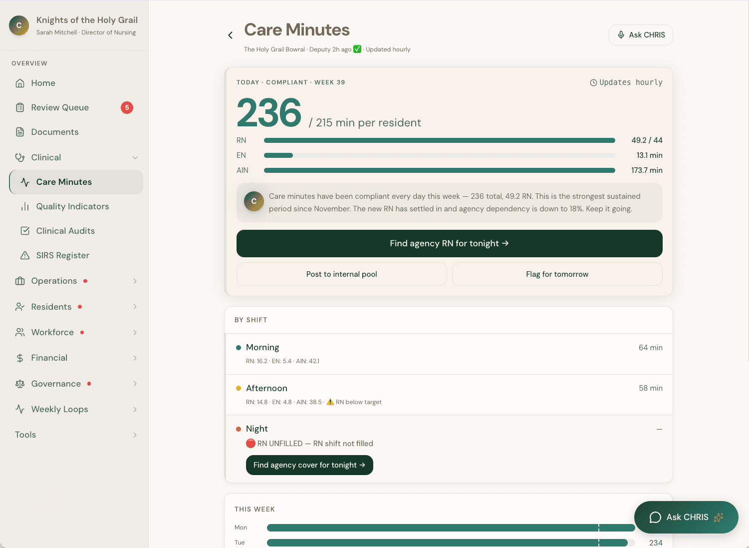 Care Minutes Dashboard — 226/215 compliant